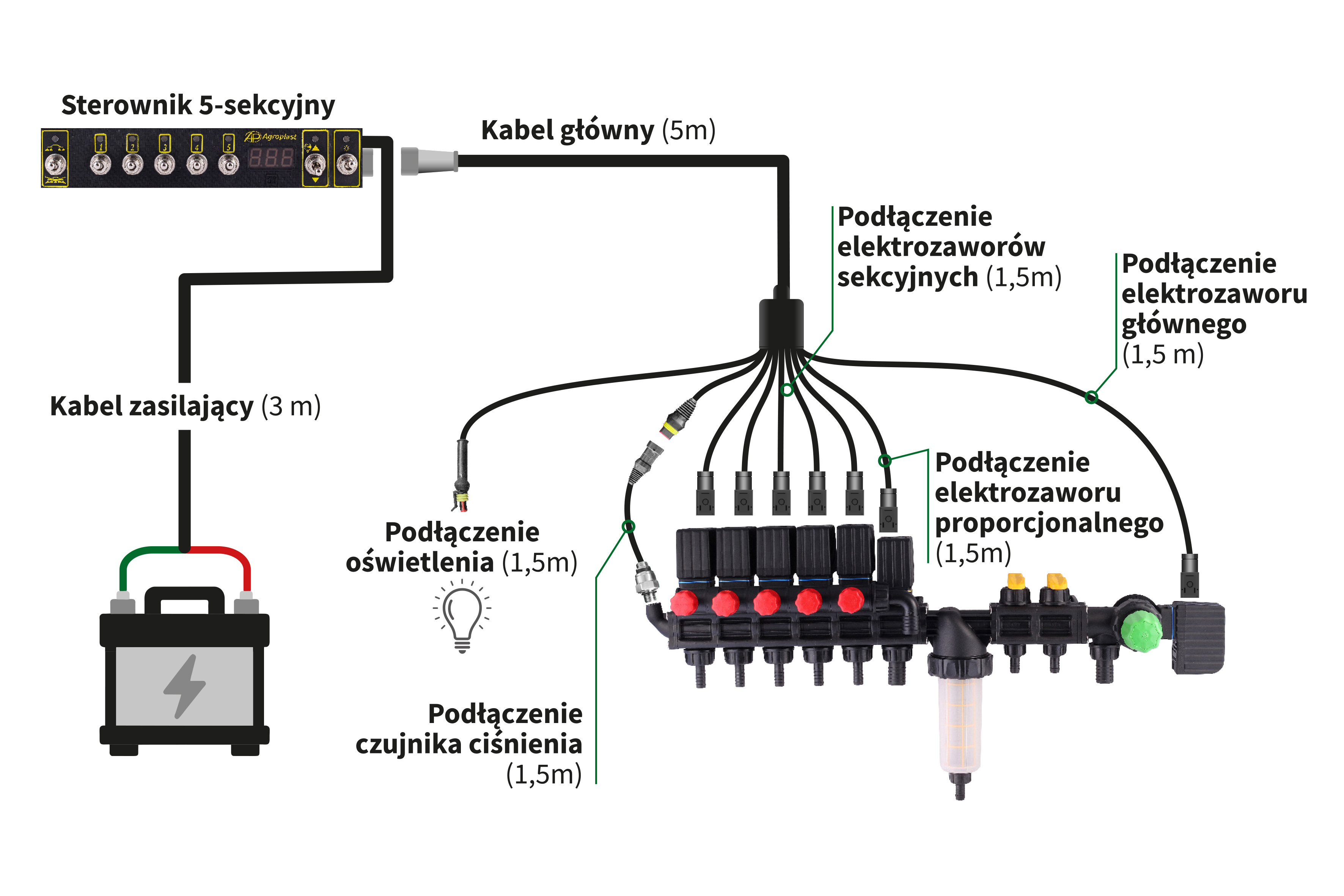 Schemat podłączenia sterownika