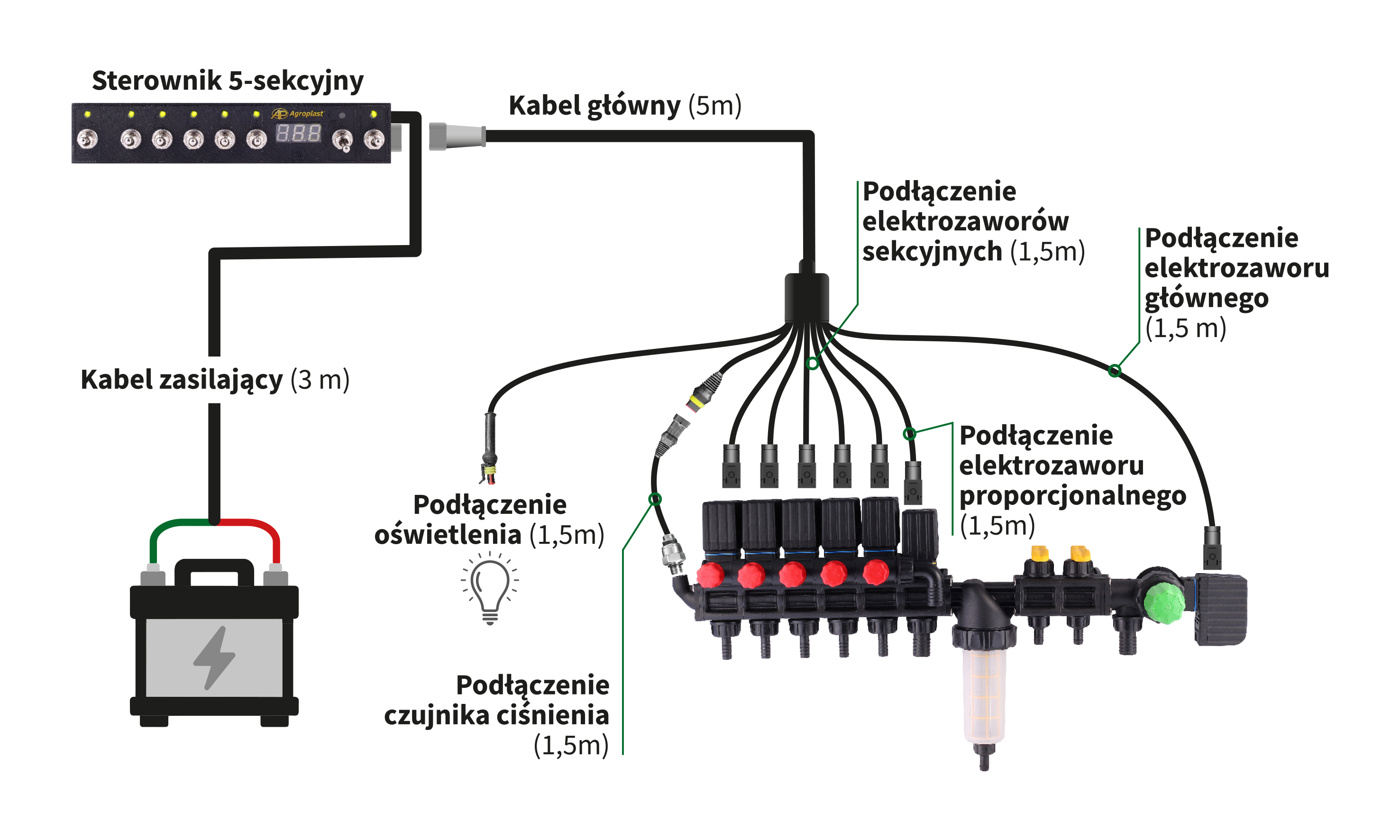 Schemat podłączenia sterownika
